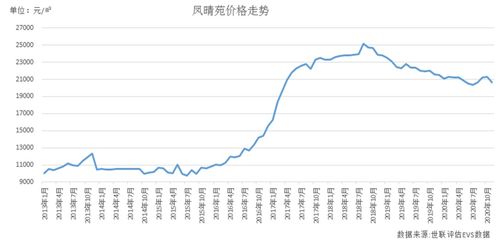 深入广州南部工商业重镇,盘点新塘碧桂园凤凰城各苑住宅房价