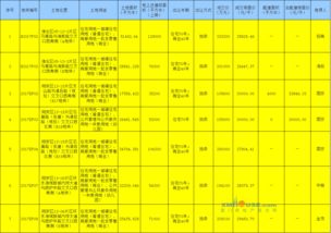 厦门土拍地价接连爆冷 业内 北风来了 市场降温
