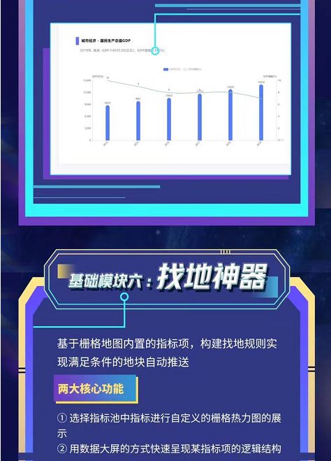 青岛栅格土地快速评估系统升级 透视当下城市房地产发展现状