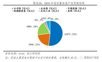 夏磊地产观察 钱流进房地产了吗