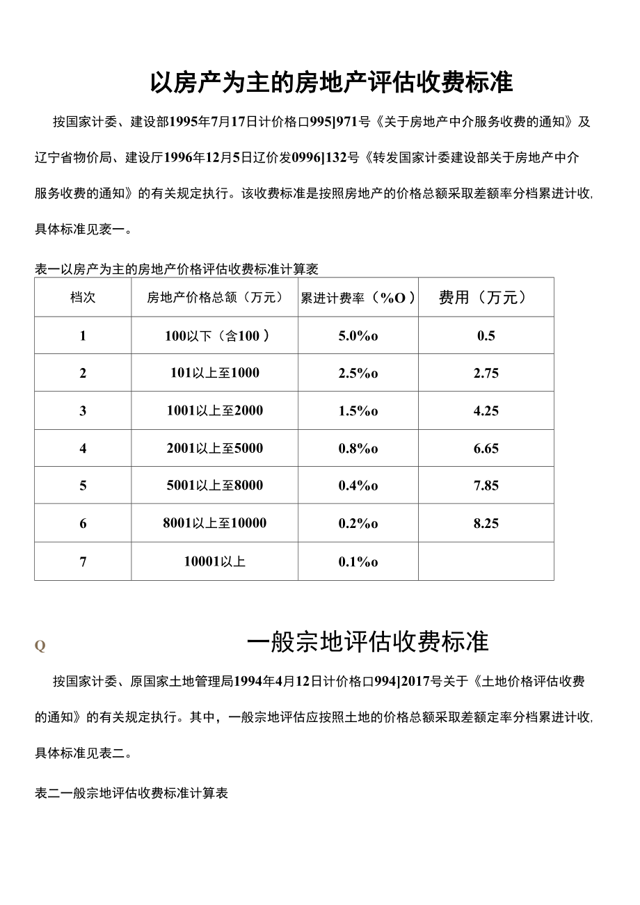 房地产评估收费标准(国家)