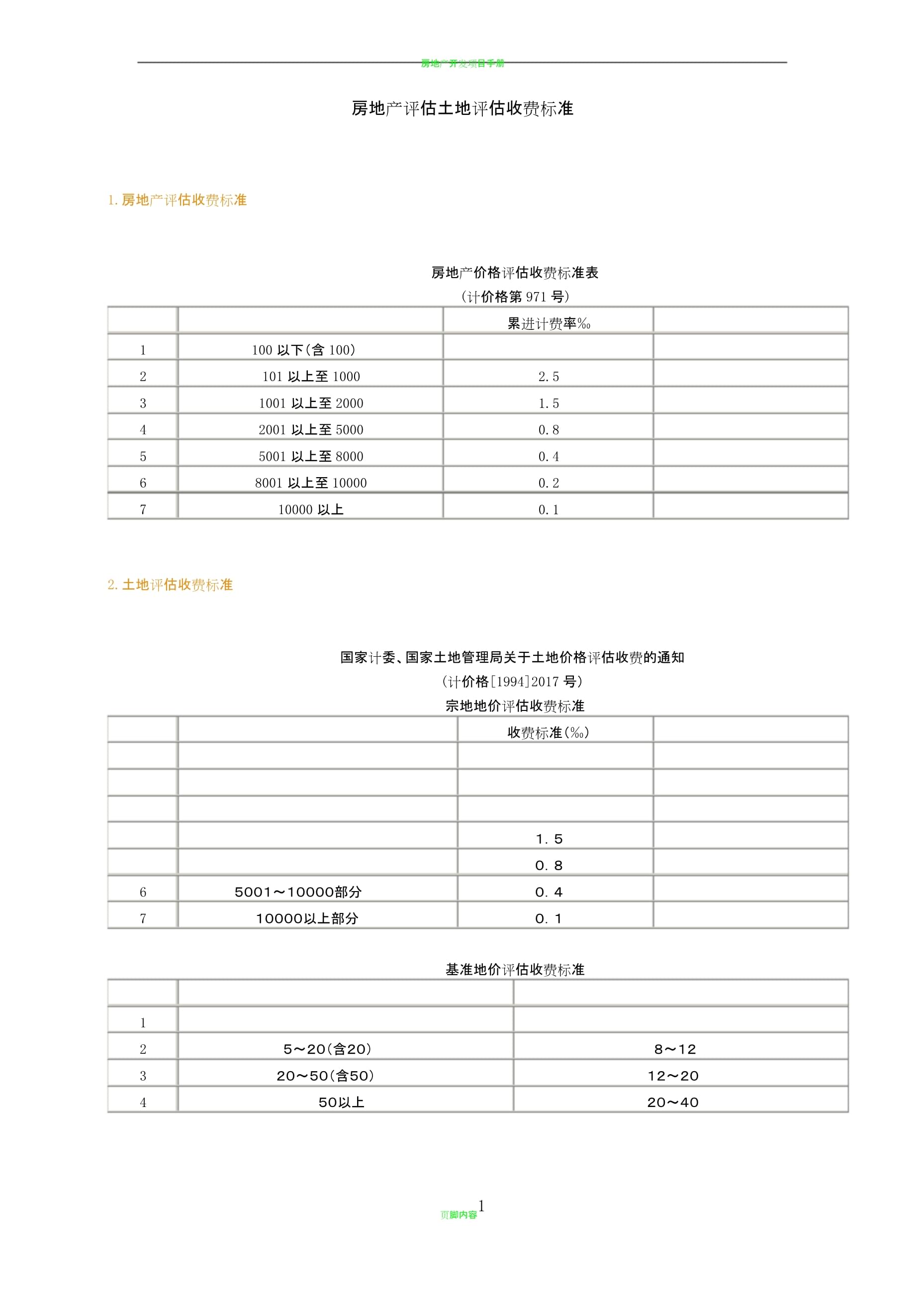 最新房地产评估、土地评估、资产评估收费标准