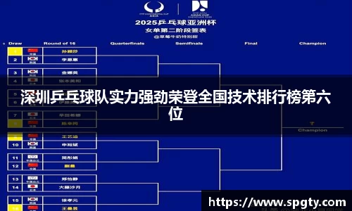 深圳乒乓球队实力强劲荣登全国技术排行榜第六位