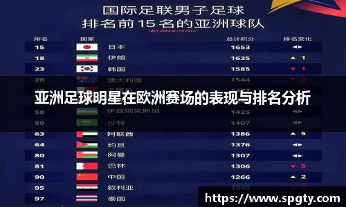 亚洲足球明星在欧洲赛场的表现与排名分析